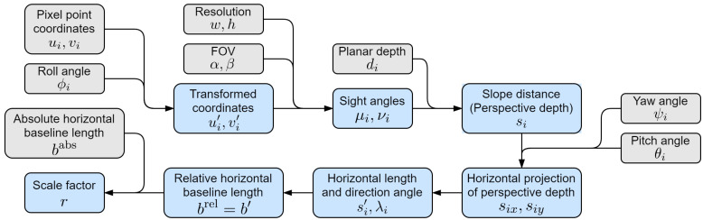 Figure 9