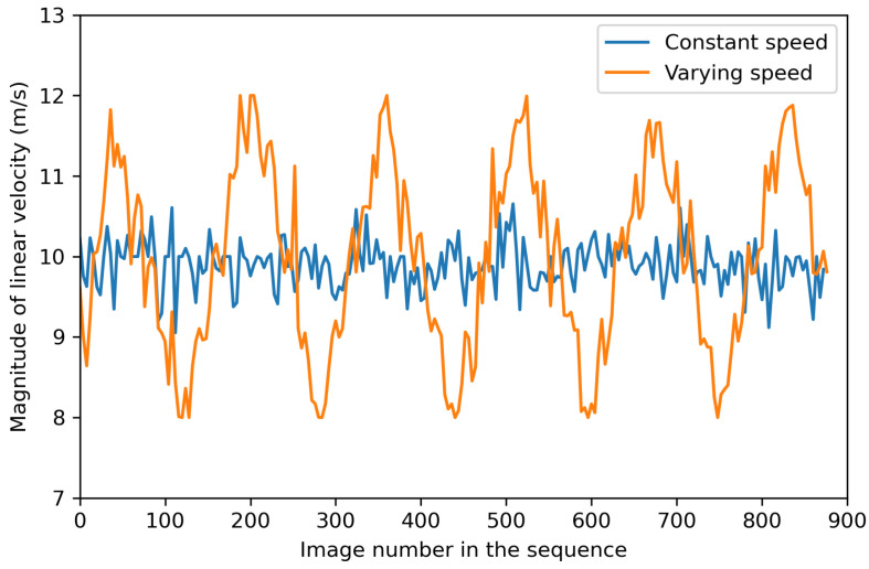 Figure 13