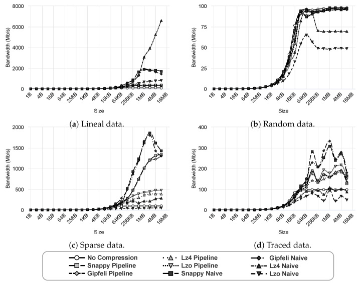 Figure 19