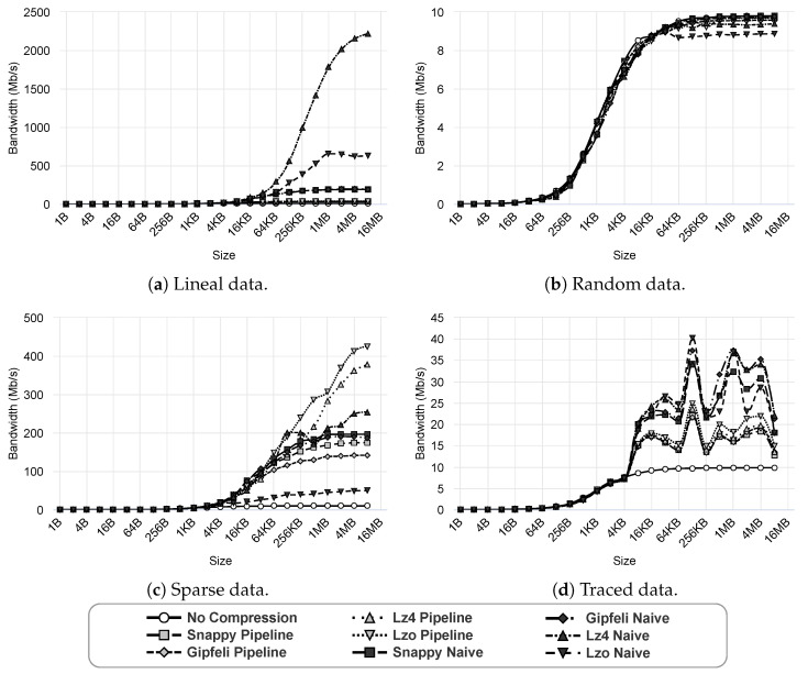 Figure 20
