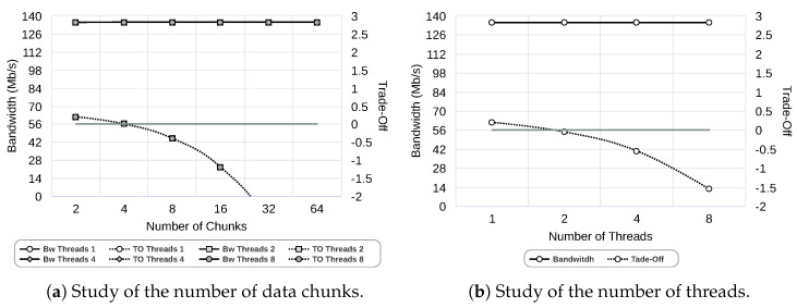 Figure 21