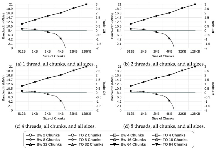 Figure 22