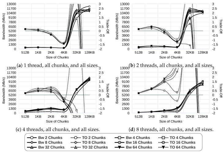 Figure 24
