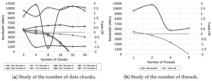 Figure 25