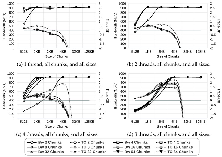 Figure 26