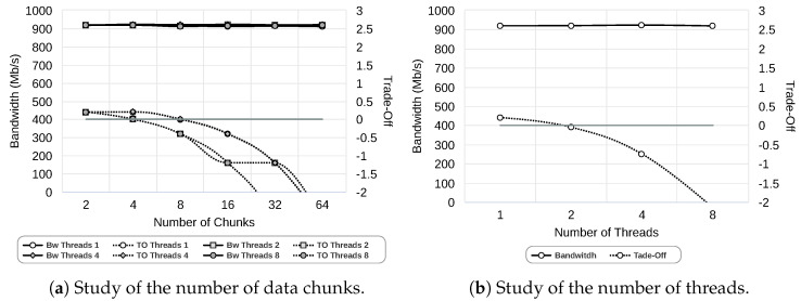 Figure 27