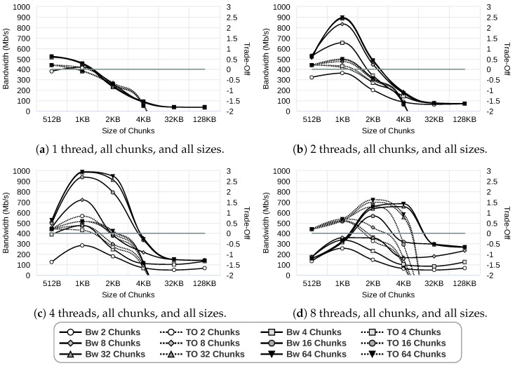 Figure 28