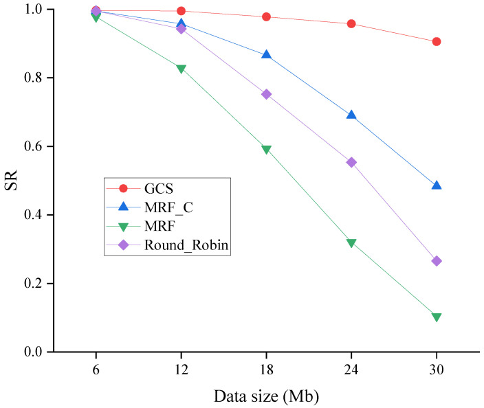 Figure 13