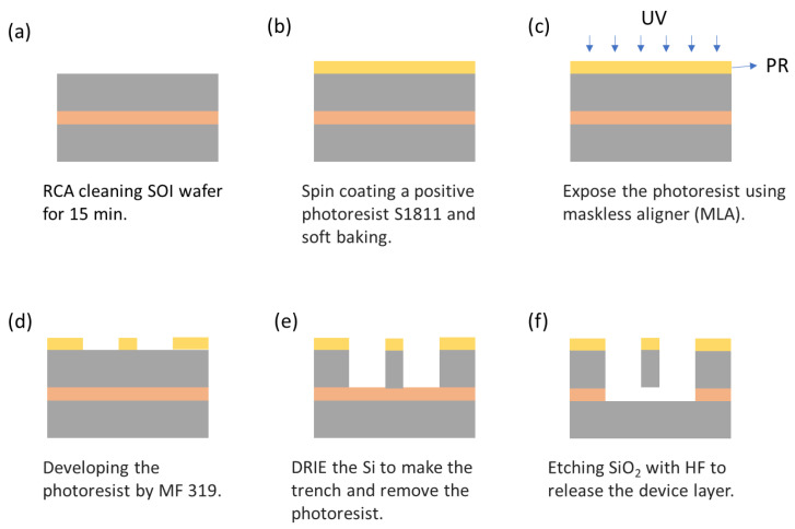 Figure 11