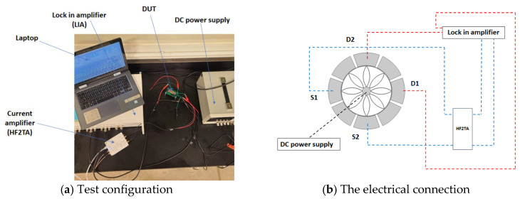 Figure 13