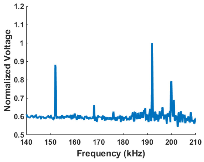 Figure 14