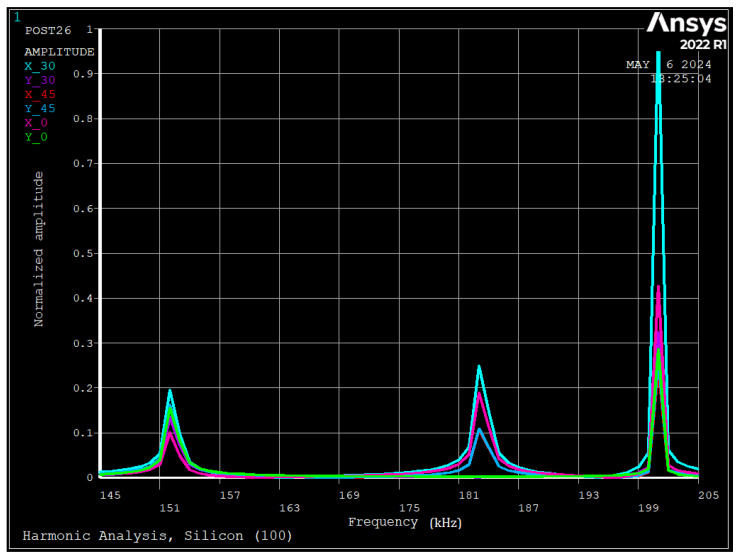 Figure 15