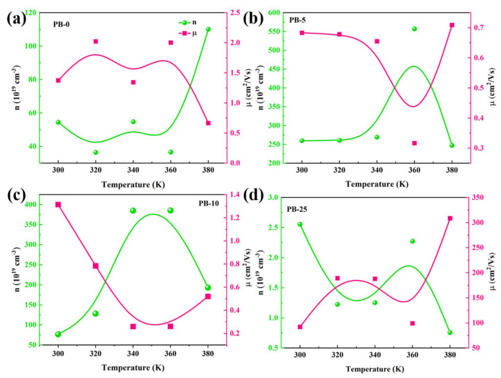 Figure 11