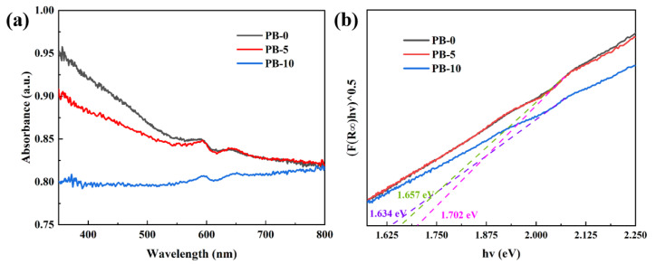 Figure 12