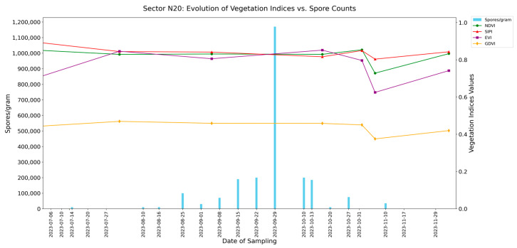 Figure 10