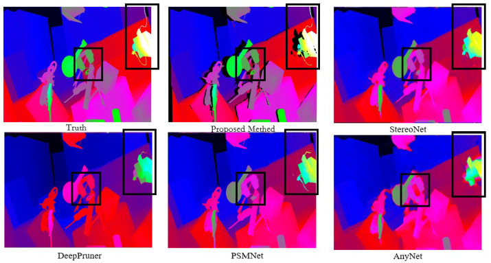 Figure 9