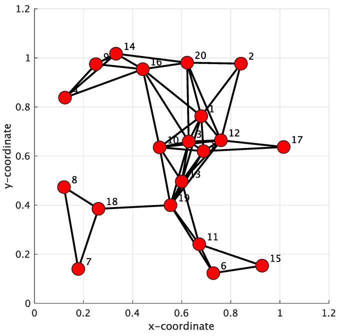 Figure 9