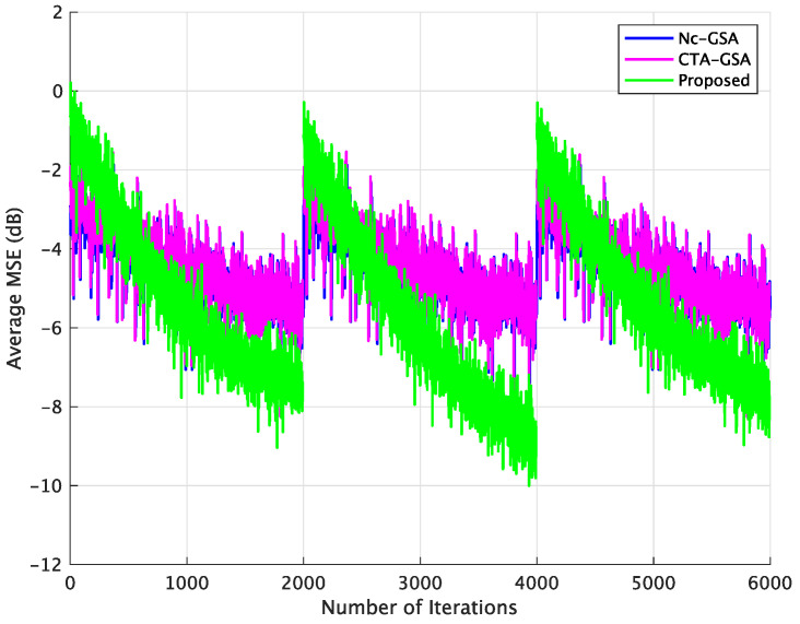 Figure 12