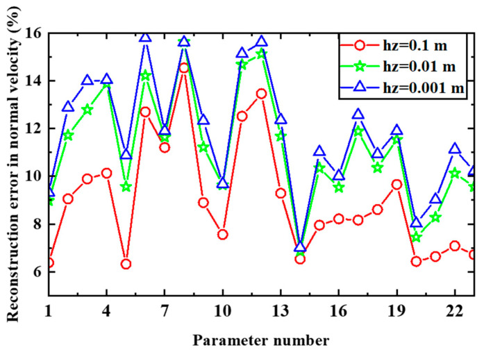 Figure 10