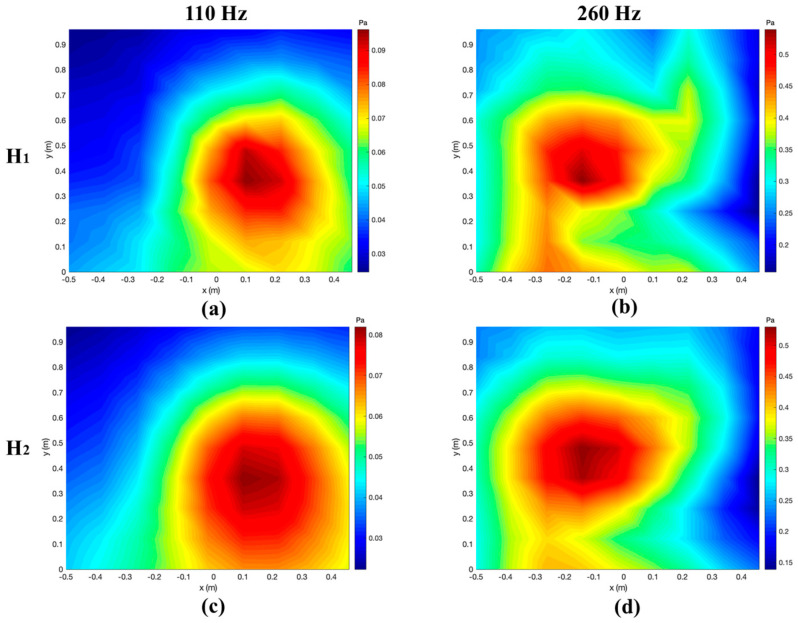 Figure 14