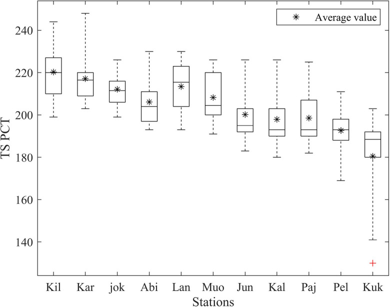 Figure 9