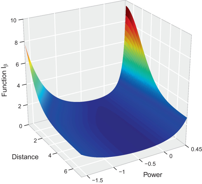 Figure 8