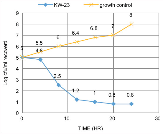 Figure-2
