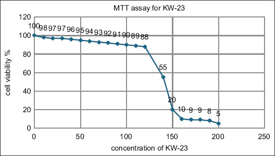 Figure-3