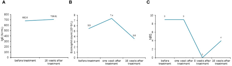 Figure 4