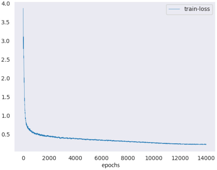 Figure 10
