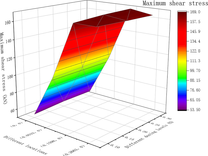 Fig 8