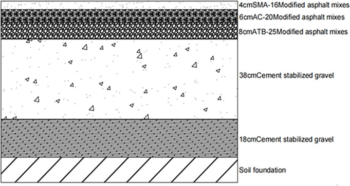 Fig 10