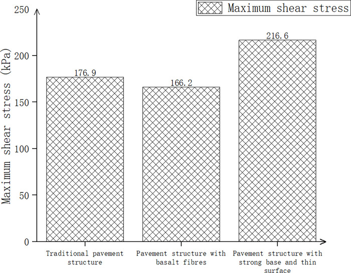 Fig 16