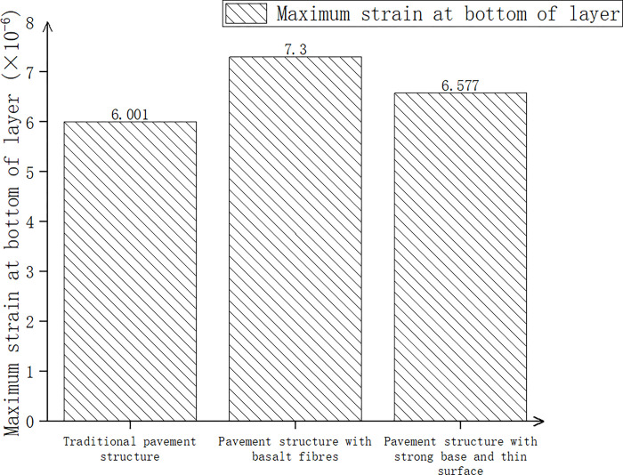 Fig 17