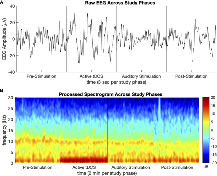 Figure 2