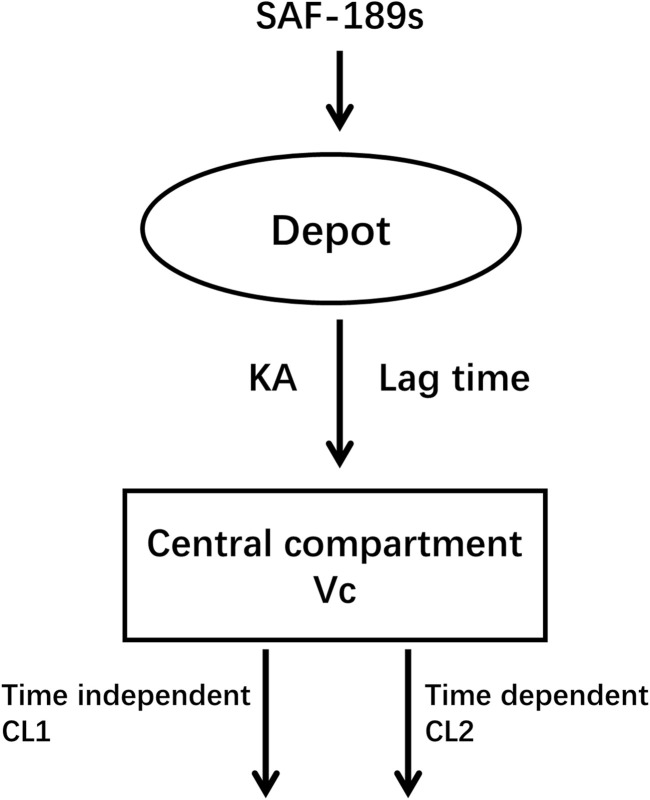 FIGURE 1