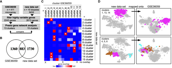 Figure 2