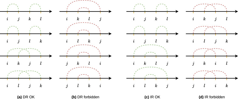 Figure 8