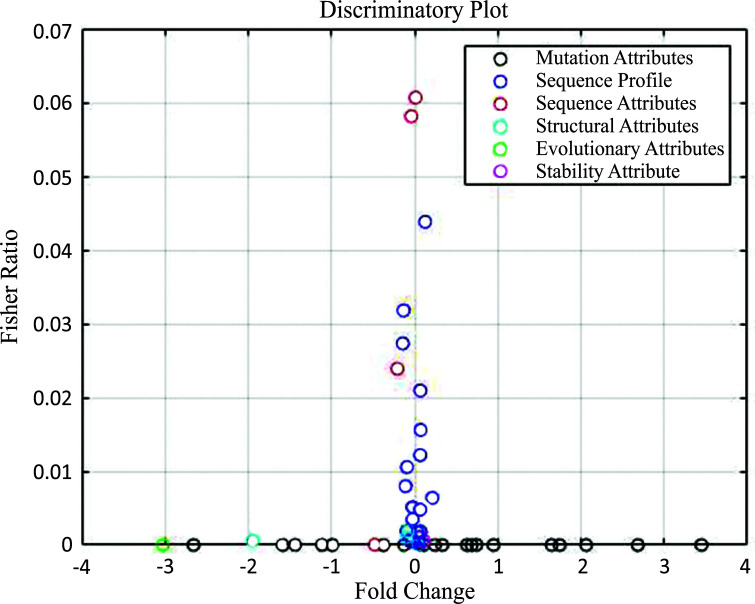 Figure 18
