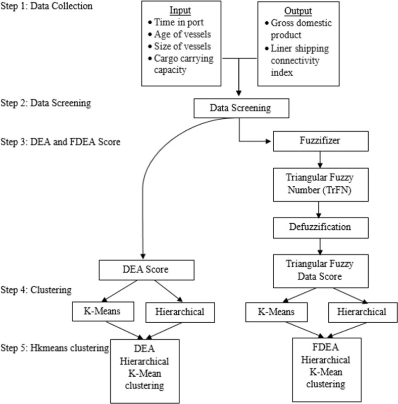Figure 18