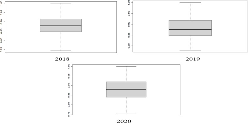 Figure 19