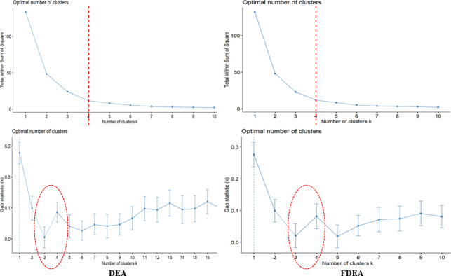 Figure 21