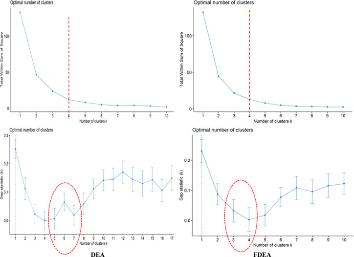 Figure 22
