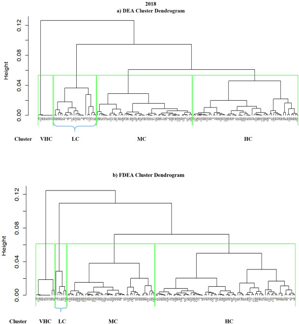 Figure 23