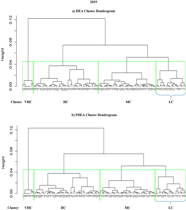 Figure 24