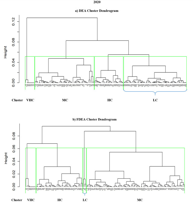 Figure 25
