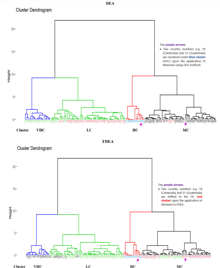 Figure 26