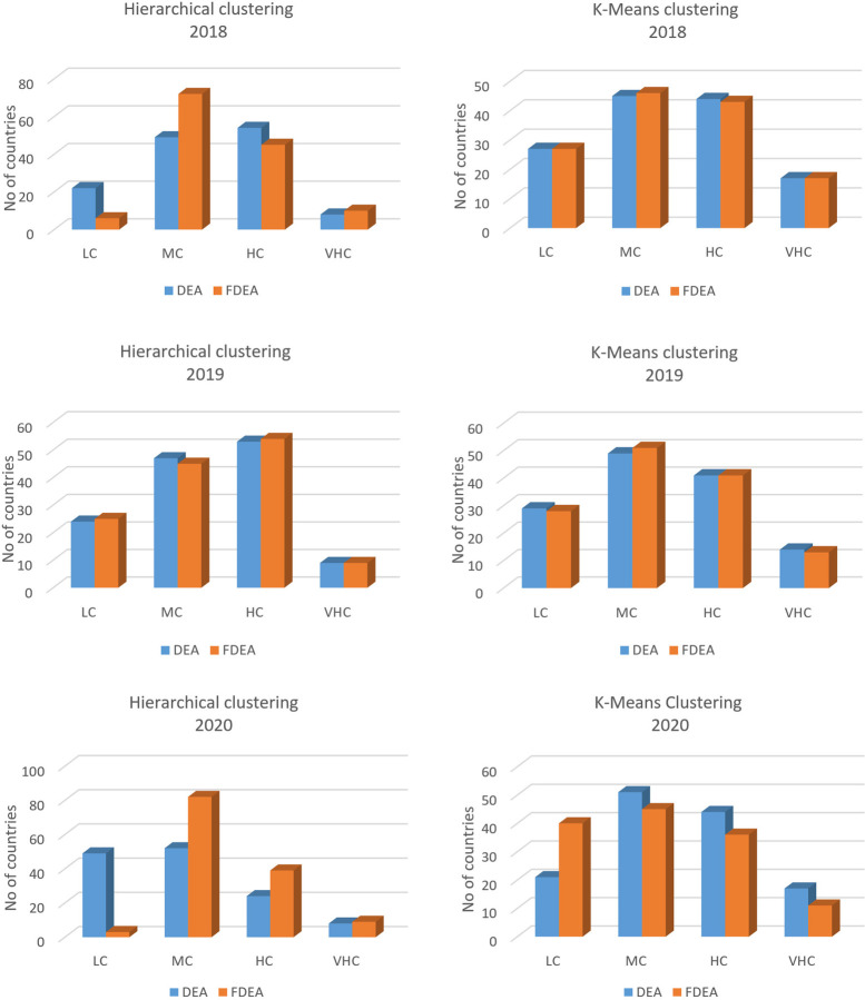 Figure 27