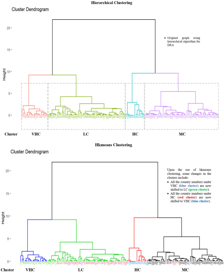 Figure 28