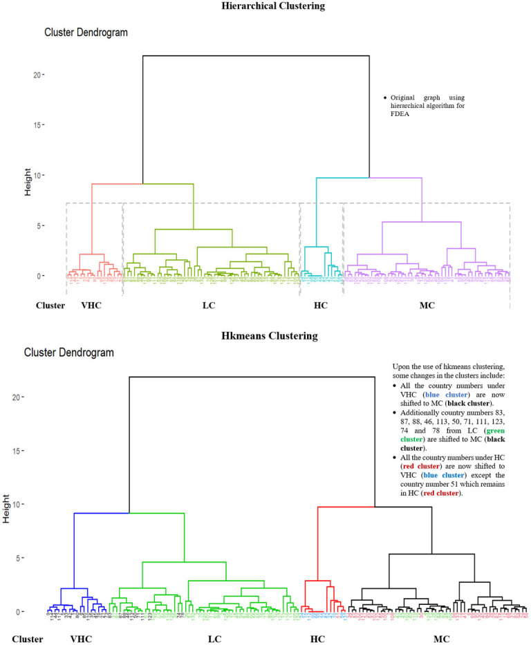 Figure 29